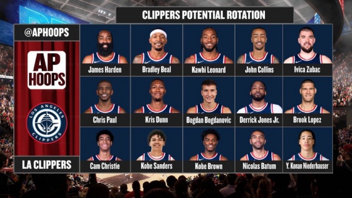 豪华战舰?美媒畅想比尔保罗加盟快船后的全阵容：哈登小卡领衔